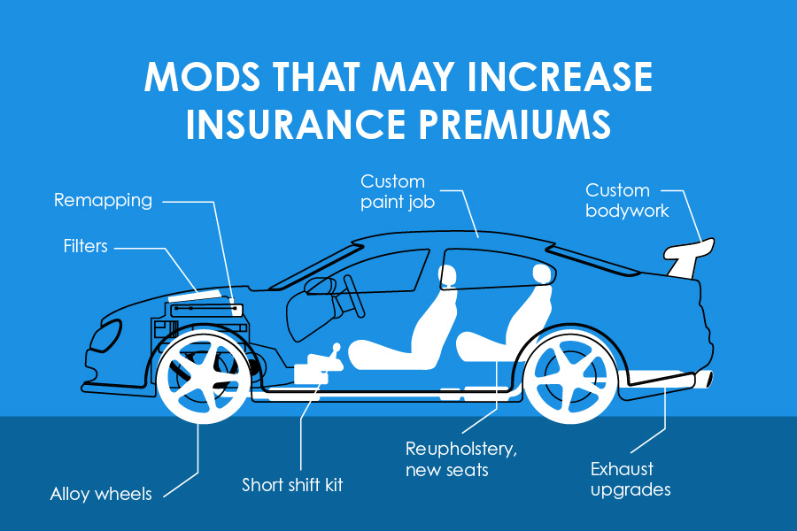 Illustration of the mods that may increase insurance premiums