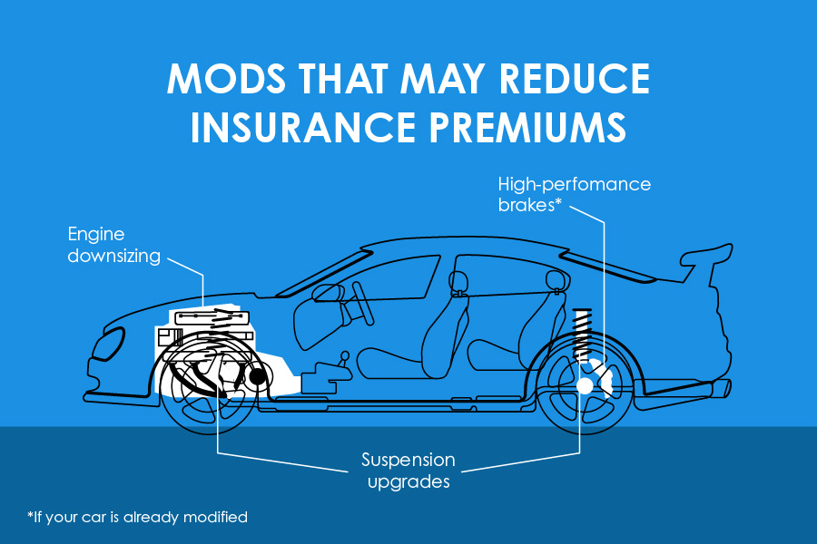 Illustration of mods that may reduce insurance premiums